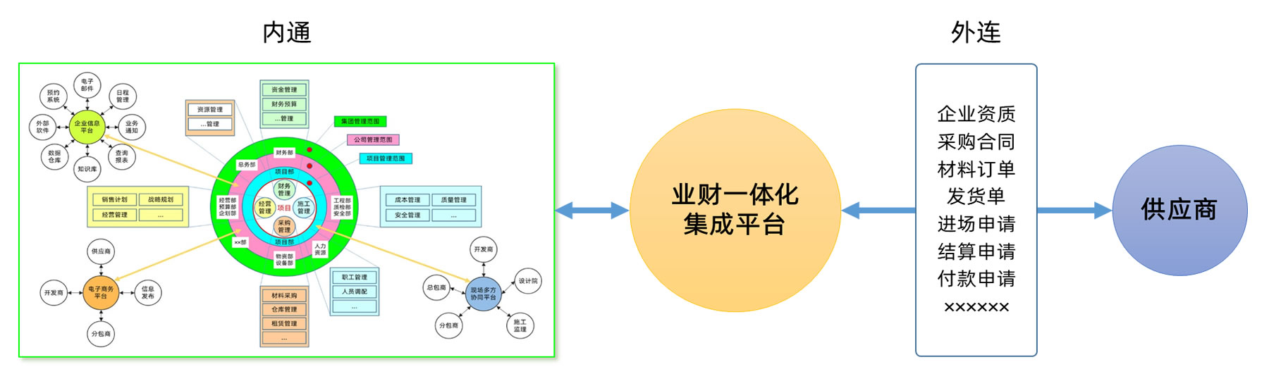 方案概要