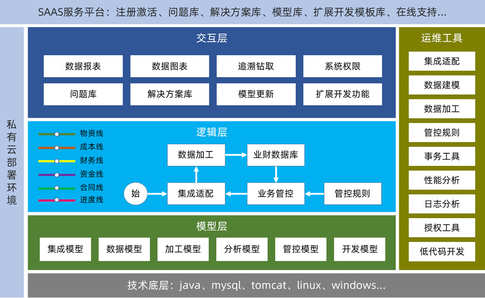 平台框架