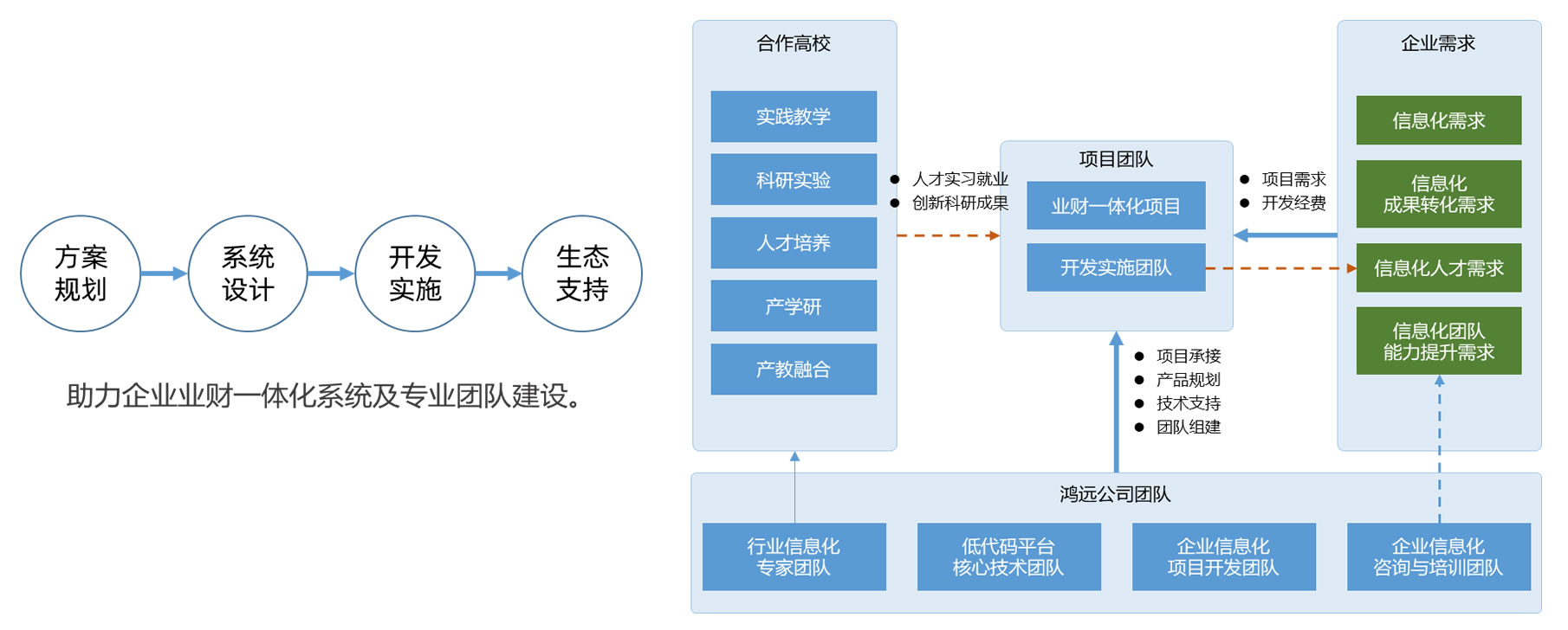 团队能力提升服务