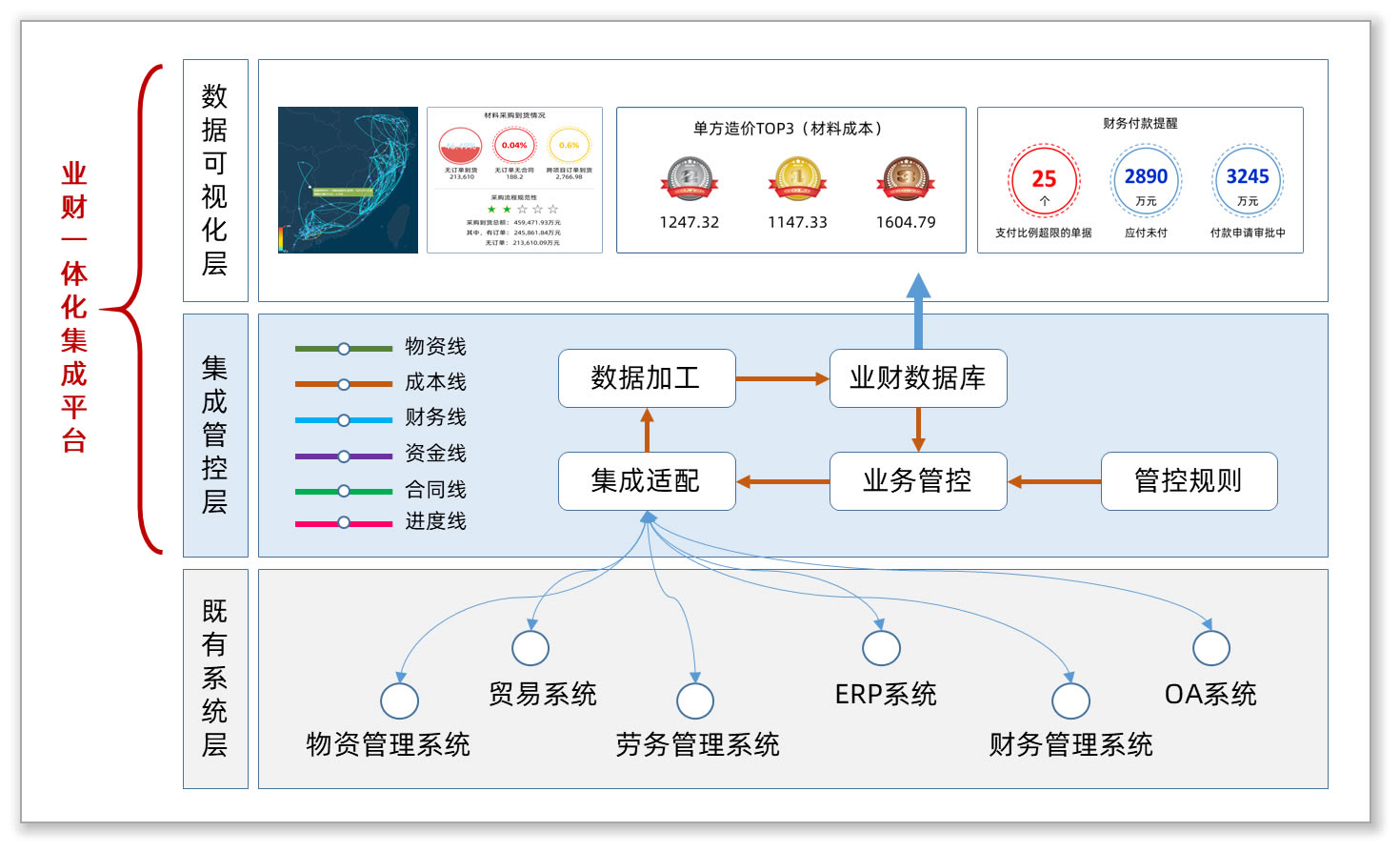 系统框架